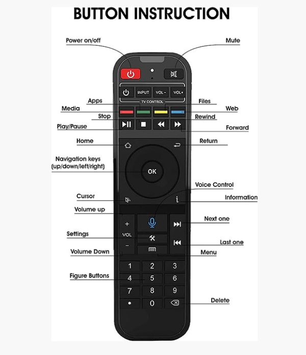 SuperBox S5/S6/S7 Max/Pro/Ultra Voice Command Bluetooth Remote Control (RC-200)